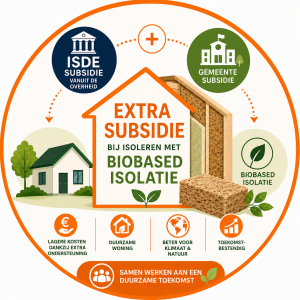 Subsidie ISDE